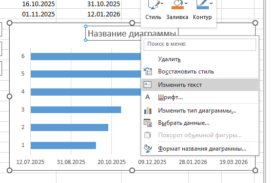 создание наименования для диаграммы Озаглавливание графика