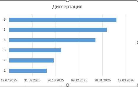 как изменить заголовок диаграммы? Корректировка заголовка диаграммы