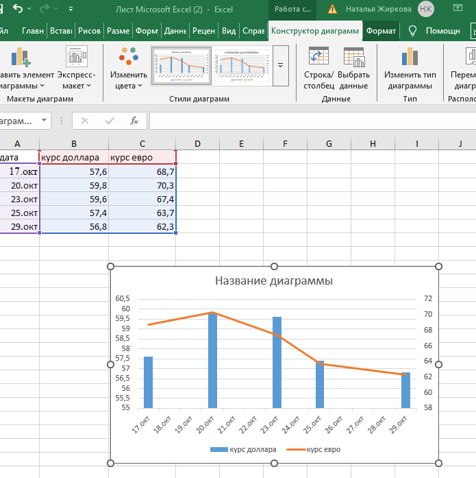 разработка диаграммы в эксель Создание начальной диаграммы