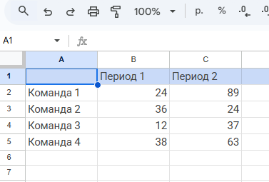 проработка связи с таблицей Установление связи с таблицей