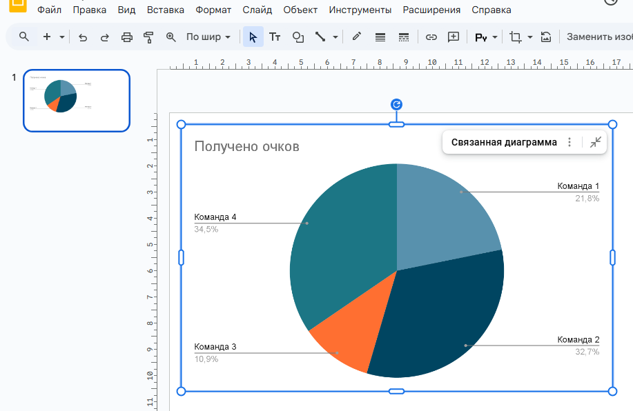 связные диаграммы на заказ Как выглядят связные диаграммы?