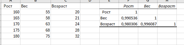 Отражение таблицы корреляции в эксель