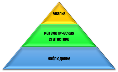 База для определения критерия Краскела-Уоллиса