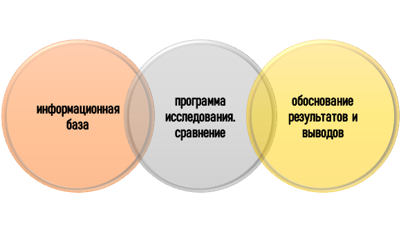 Логика применения Н-критерия
