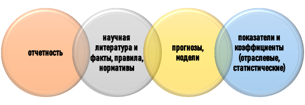 информация для описательной статистики База описательной статистики