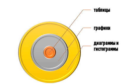 интерпретация данных в рамках описательной статистики Отражение данных в рамках описательной статистики