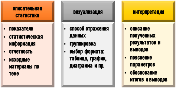 тонкости применения описательной статистики Связь описательной статистики, визуализации и интерпретации данных