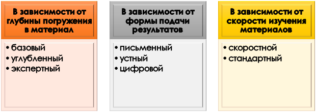 Подходы к применению SQ3R