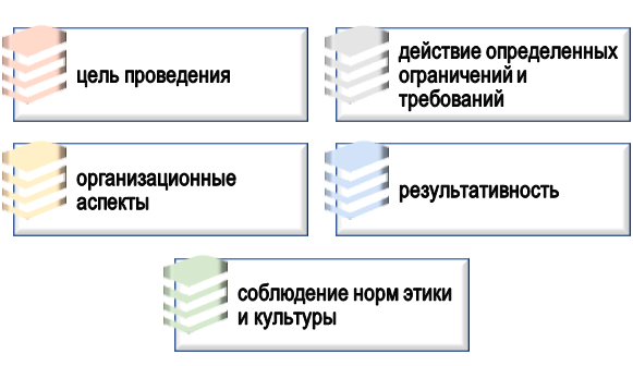 Схожие черты отечественных и зарубежных научных конференций