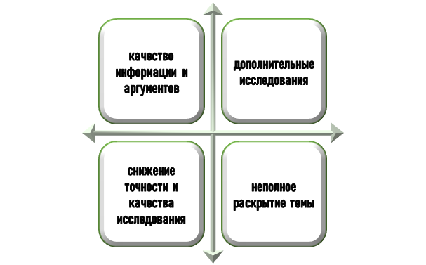 Воздействие дефицита данных на ход исследования