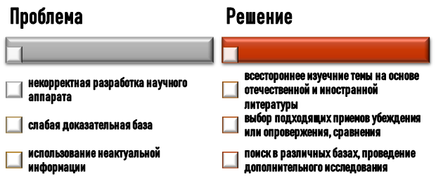 Как бороться с дефицитом материалов в НИР?