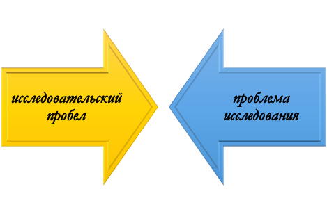 параметры проведения НИР Основные моменты научного исследования