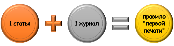 что значит правило первой печати? Суть правила первой печати