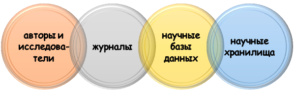 сфера действия правила первой печати Кто пользуется правилом первой печати?