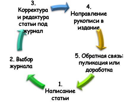 как работает правило первой печати? Действие правила первой печати