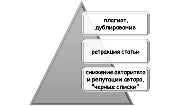к чему приводит нарушение правила первой печати? Последствия от нарушения правила первой печати