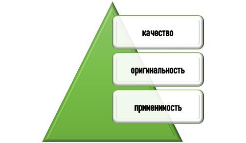 база для критической оценки литературы Основа критической оценки источников