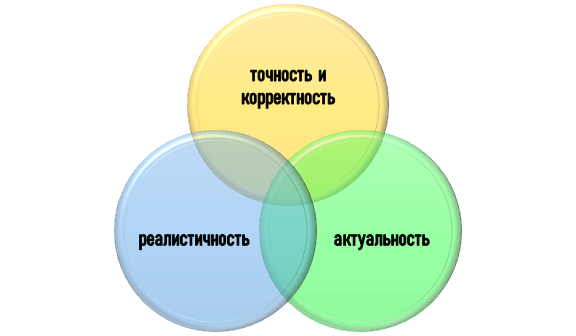как проводить критическую оценку ресурсов? Принципы критической оценки материалов