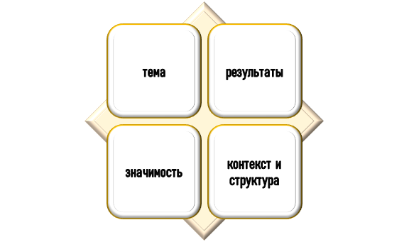 критерии критической оценки материалов Основные параметры критической оценки научной литературы