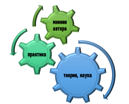 база научно-практической работы Информационная основа научно-практической работы студента