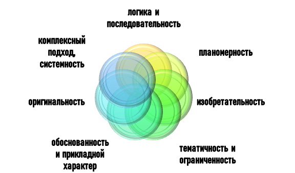 как выполнить научно-практическую работу? Принципы выполнения научно-практической работы