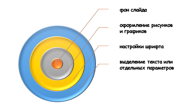 цвет и дизайн слайда Роль цветовой гаммы при работе с дизайном слайдов