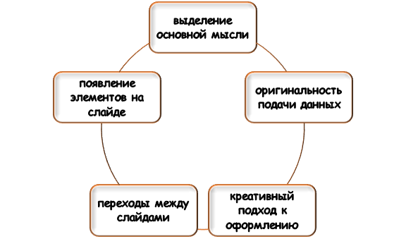 тонкости применения анимации в слайдах Зачем нужна анимация в слайдах?