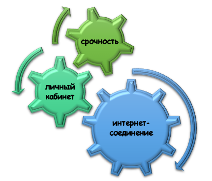 подготовка цифрового домашнего задания на заказ Основа цифрового ДЗ