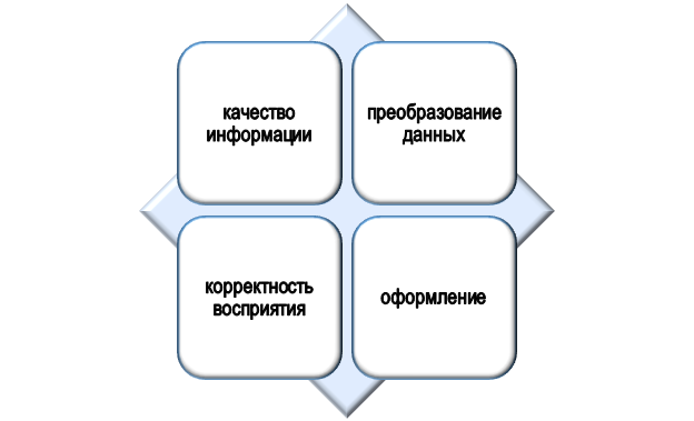 информационные ошибки Сложности при работе с информацией