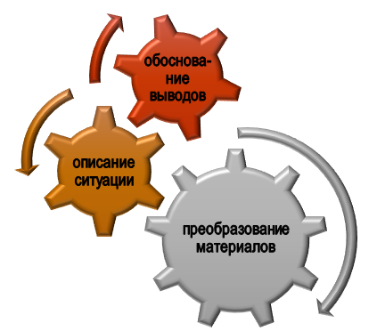 интерпретационные ошибки в работе по истории Ошибки в интерпретации данных