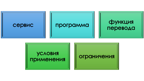 логика ИИ перевода текста Общая тактика ИИ-перевода