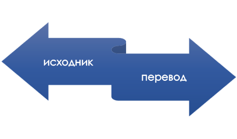 основа и результат ИИ перевода Основные типы информации для ИИ перевода