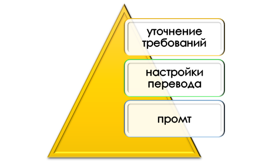 регулирование параметров ИИ перевода Настройки ИИ для перевода текста