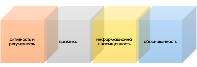 Принципы проектного мышления