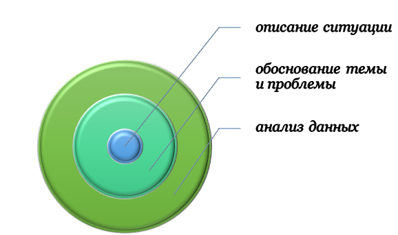 Суть и особенности теоретического обзора