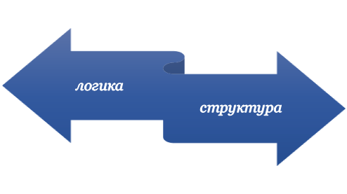 База для написания теоретического обзора