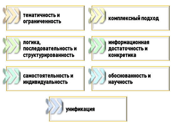 Правила для НПР по литературе