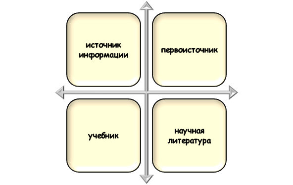 информация для исследования на заказ Виды источников информации