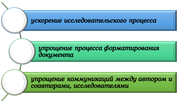 Предназначение библиографических менеджеров
