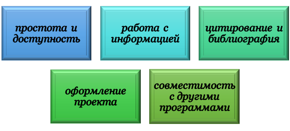 Схожие черты Mendeley, Zotero, EndNote