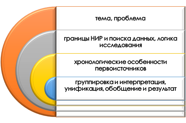 Основа для получения однородной информации