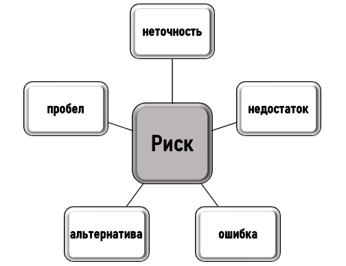 Что такое риск в учебной работе?