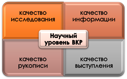 На что влияет научный уровень ВКР?