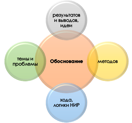 Что нужно обосновать в ВКР?