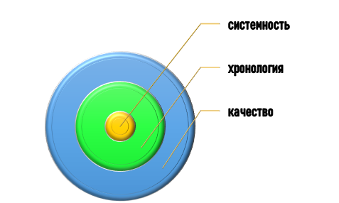 базисные правила исследования письменных памятников Принципы исследования письменных памятников