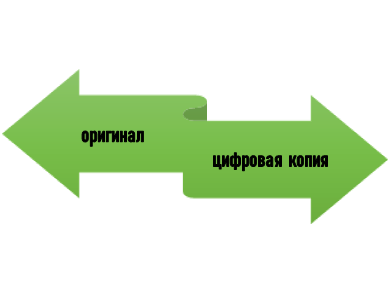 виды информации для палегографического анализа Основные группы материалов для исследования