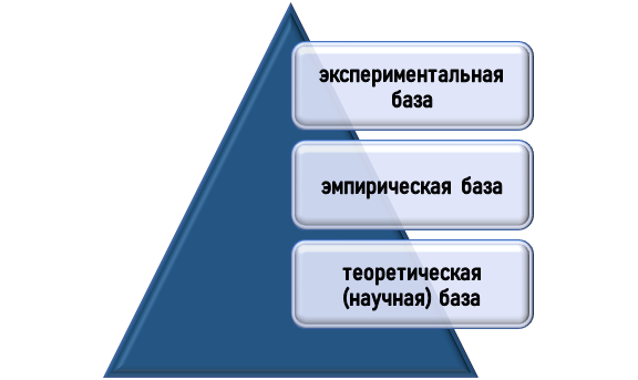 Информационная база научно-практической работы