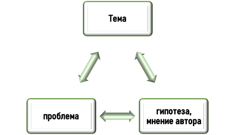 Центральные параметры НПР