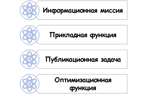 Особенности развития темы диплома