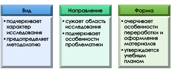 Особенности педагогических исследований